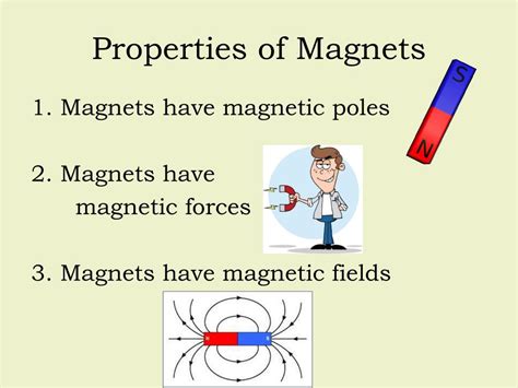 PPT - Magnetism PowerPoint Presentation, free download - ID:2043253