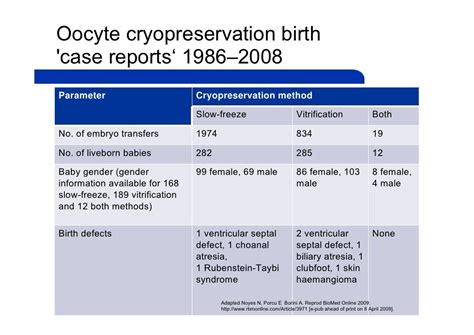 Safety of oocyte cryopreservation lessons from donor banking alpha-n…