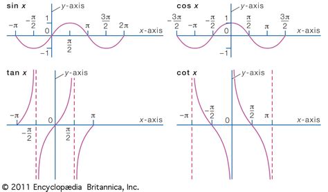 What Is A Function In Math Example Equation - Tessshebaylo