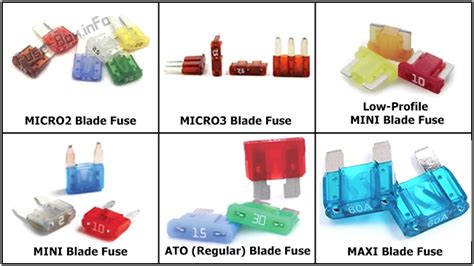 Fuse Box Diagram Types of automotive fuses