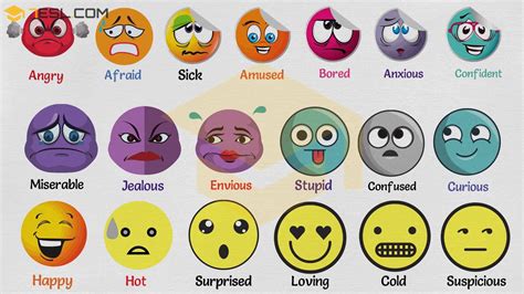 Basic Emotion Word List