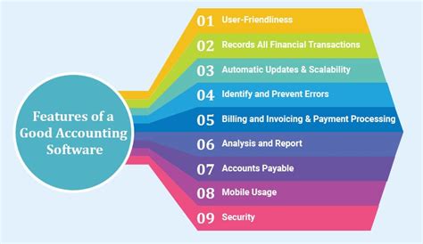 Most Accounting Systems Consist of Which of the Following Components - Jaiden-has-Herring