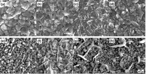 Figure 1 from Copper-based Graphene Nanoplatelet Composites as Interconnect for Power ...