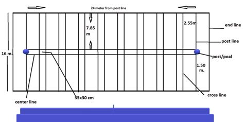 Kho Kho Ground Dimensions Diagram