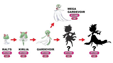 Gardevoir Evolution Chart