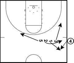 Sideline Out of Bounds - Stack