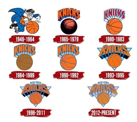 New York Knicks Logo | Symbol, History, PNG (3840*2160)