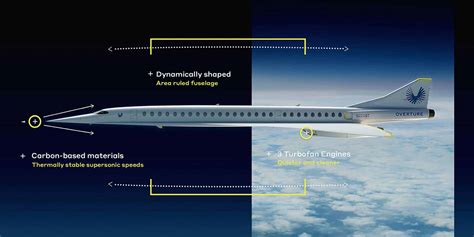 United and Boom Supersonic Reintroduces Supersonic Planes - The Jet Set