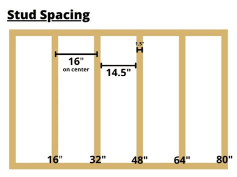 Construction Basics: Stud Spacing and 16 On Center - Making Manzanita