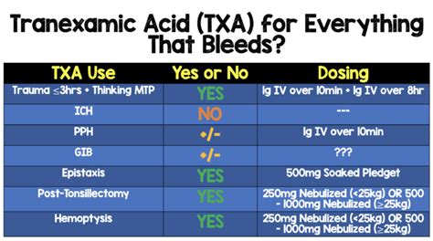 TXA-for-Everything-Summary - REBEL EM - Emergency Medicine Blog