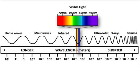 UV-Vis, Fluorescence, and Phosphorescence - Wize University Chemistry 2 Textbook | Wizeprep