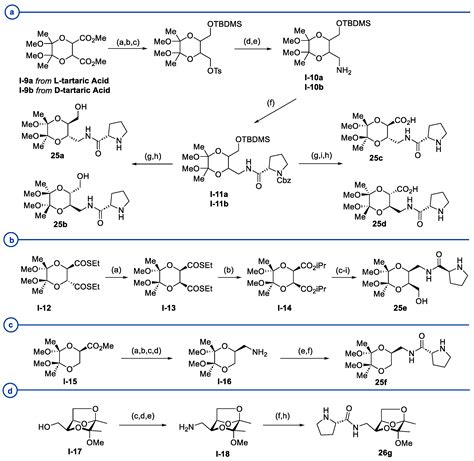 Molecules | Free Full-Text | Recent Advances in Asymmetric Synthesis of ...