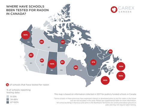 Radon in schools: A summary of testing efforts across Canada - CAREX Canada