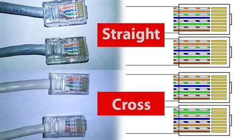 Susunan Kabel Straight dan Cross Lengkap dengan Fungsinya - Parboaboa