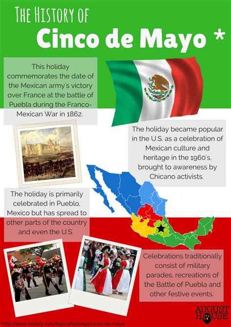 Poster: A Brief History of Cinco de Mayo