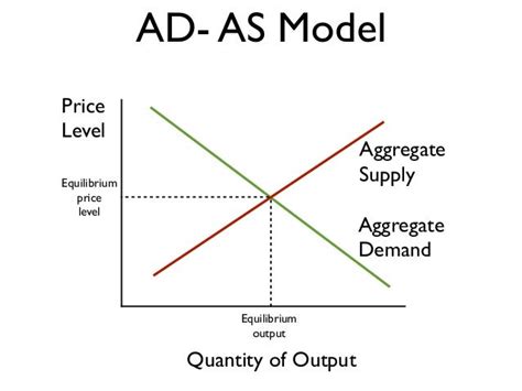 Ch 34 aggregate demand and aggregate supply