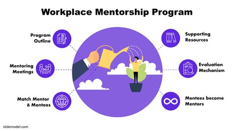 Workplace Mentorship: A Guide for Leaders - SlideModel