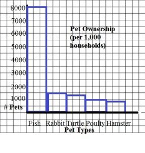 Segmented Bar Chart: Definition & Steps in Excel - Statistics How To