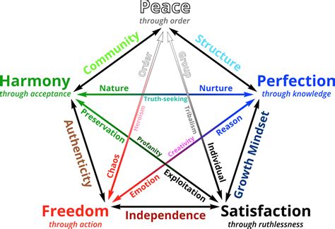 MTG Color Pie as MBTI? : r/mbti