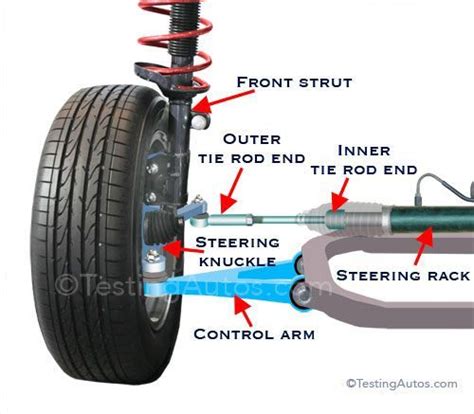 Is something clunking in the front end of your car? What is a tie rod end? When does it need to ...