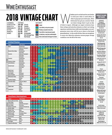 The Official 2018 Wine Vintage Guide | Wine Enthusiast