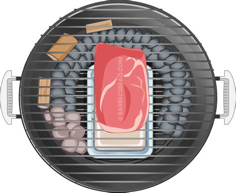 Using a Water Pan in Your Smoker: The Purpose Explained - Barbecue FAQ