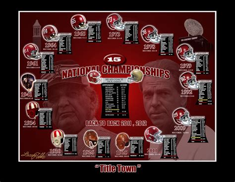 15 alabama crimson tide football national championships s/n print