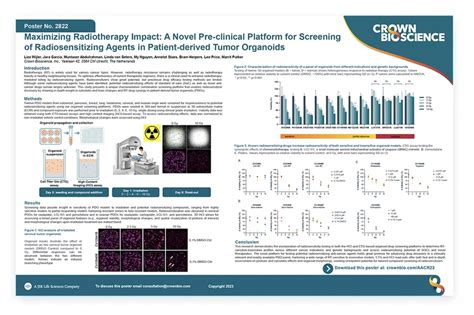 AACR 2023 Poster 2822: Maximizing Radiotherapy Impact: A Novel Pre ...