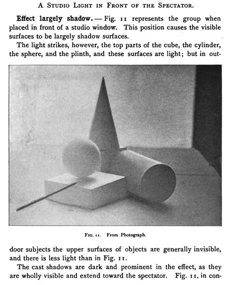 How to Draw & Shade Objects with a Light Source in Front of Viewer with the Following Drawing ...