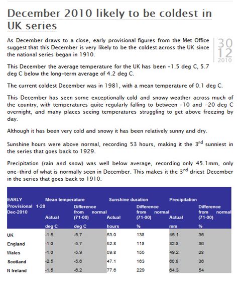 Met Office : Coldest December In UK History | Real Climate Science