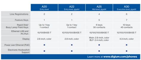 comparison - VoIP Insider