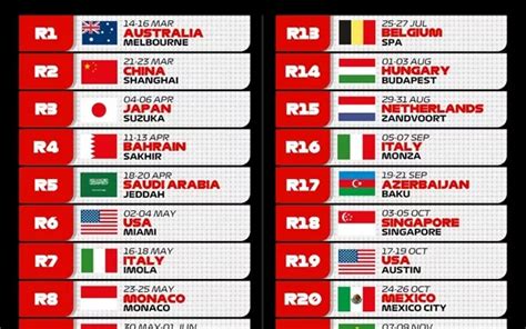 La F1 boccia la gara al sabato: il calendario 2025 lo certifica