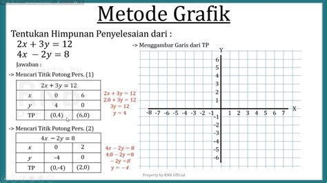 Sistem Persamaan Kuadrat Dua Variabel Metode Grafik