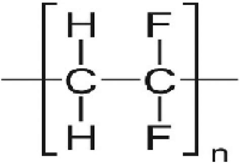 Structure of PVDF membrane. | Download Scientific Diagram