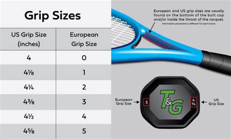 How To Measure Tennis Racquet Grip Size | TennisRacquets.com