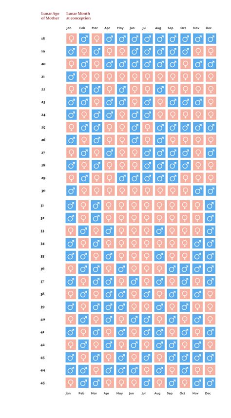 Chinese Gender Prediction Chart 2024