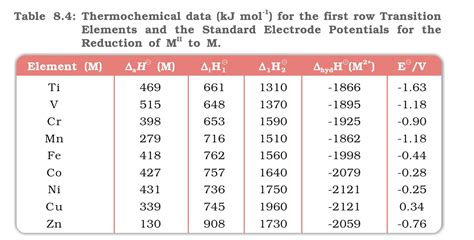 thermodynamics - Calculating the electrode potential from ...