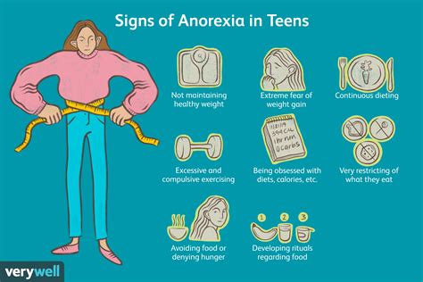 Anorexia Nervosa Symptoms