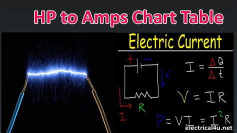 Horsepower (HP) to Current (Amps) Conversion Chart | Electrical4u