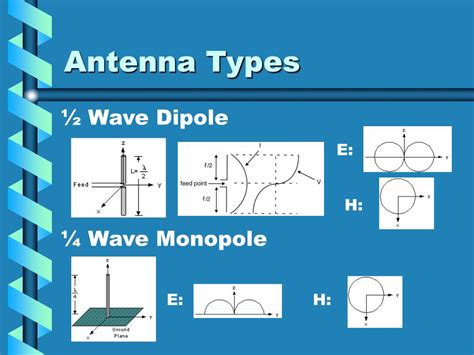 PPT - Antenna Types and Applications PowerPoint Presentation, free ...