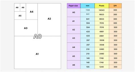 How to get Perfect Print Quality? What is DPI/PPI and why does it matter?