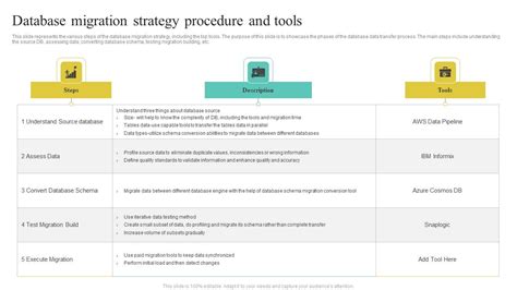 Database Migration Strategy Procedure And Tools Elements PDF