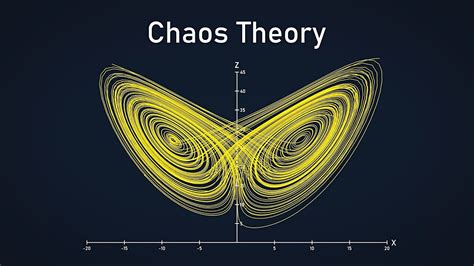 Chaos Theory