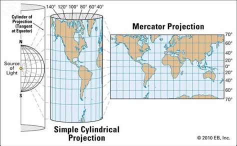 5: The Mercator projection, which maps the sphere coordinates onto a ...