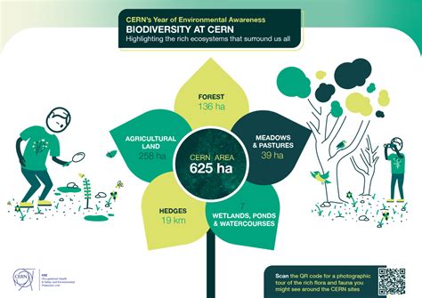 Environmental Awareness Posters