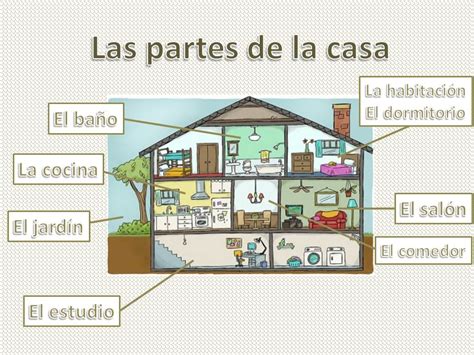 Idioma Achi: Las partes de la casa