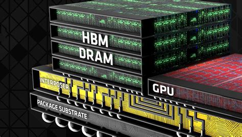 High Bandwidth Memory (HBM) Architecture - AMD Plans for the Future of GPUs - PC Perspective