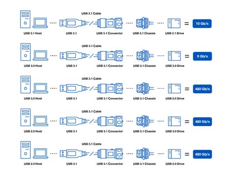 Difference between a normal USB (USB A) and a USB C | DesignSpark