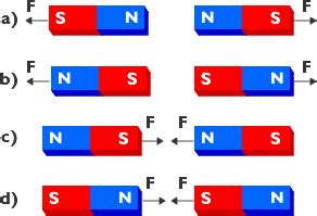 Magnets and Magnetism, the Magnetic Field