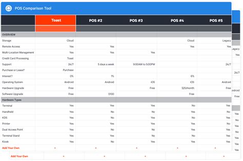 Restaurant POS Comparison Tool | Toast POS